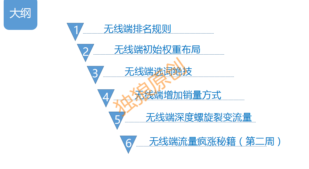 獨狼：系統(tǒng)化學習-讓你的無線流量飛起來！[實操案例分析]